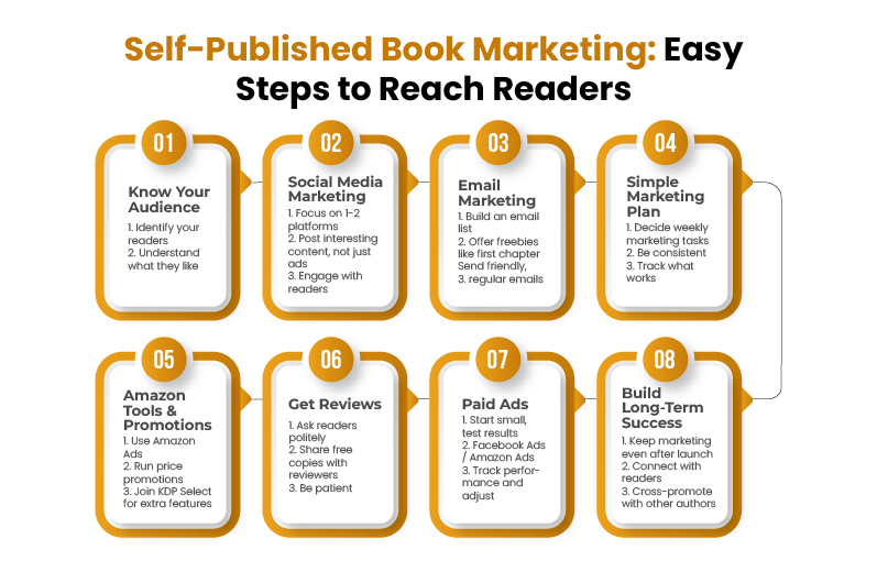 Self-Published Book Marketing