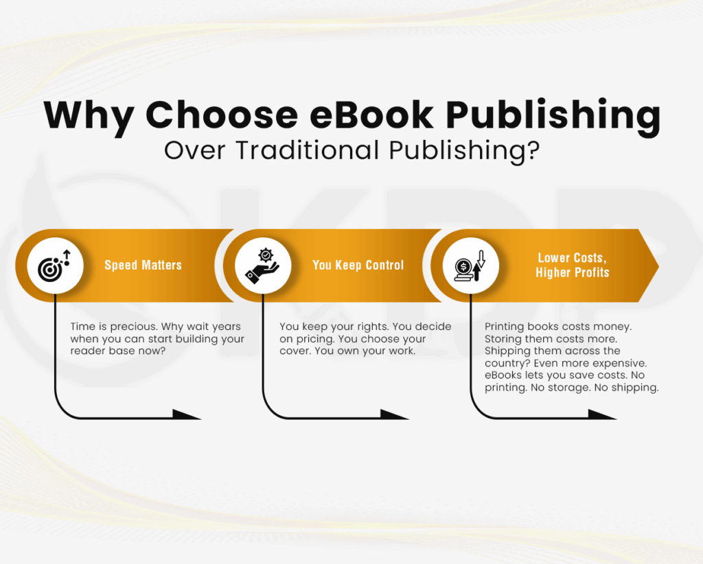 eBook Publishing