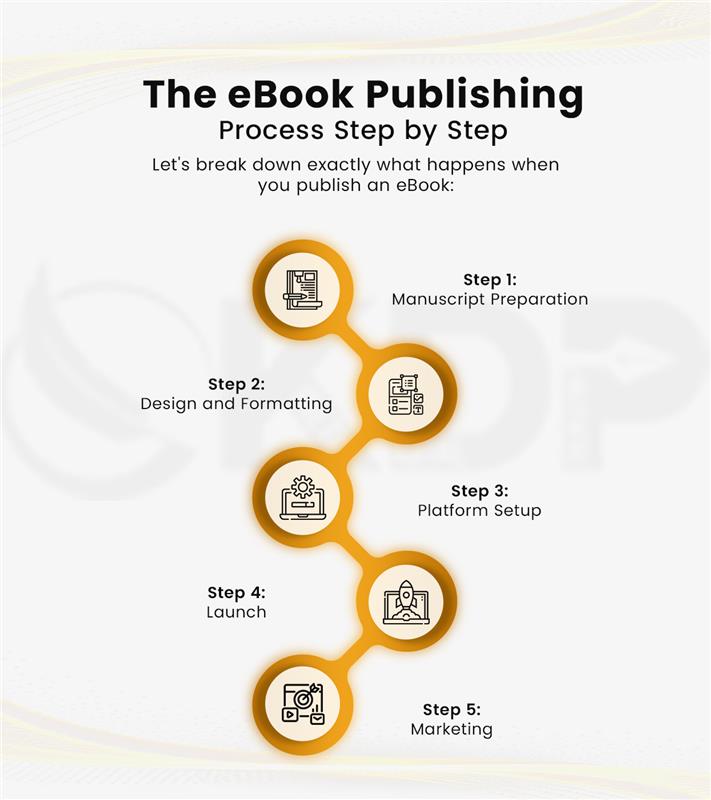 eBook Publishing Process Step by Step