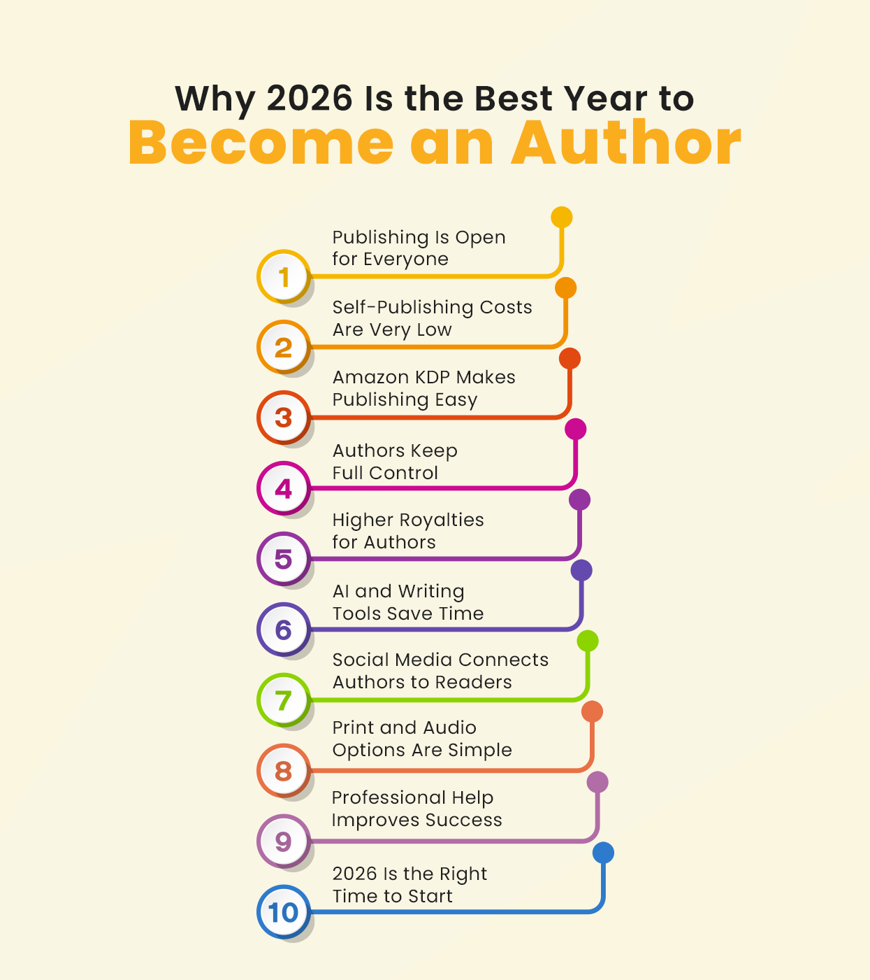 2026 Is the Best Year to Become an Author