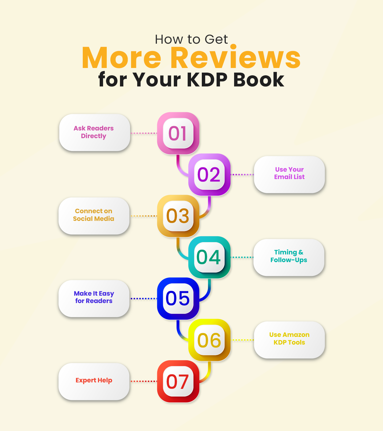 Get More KDP Book Reviews Without Breaking Rules