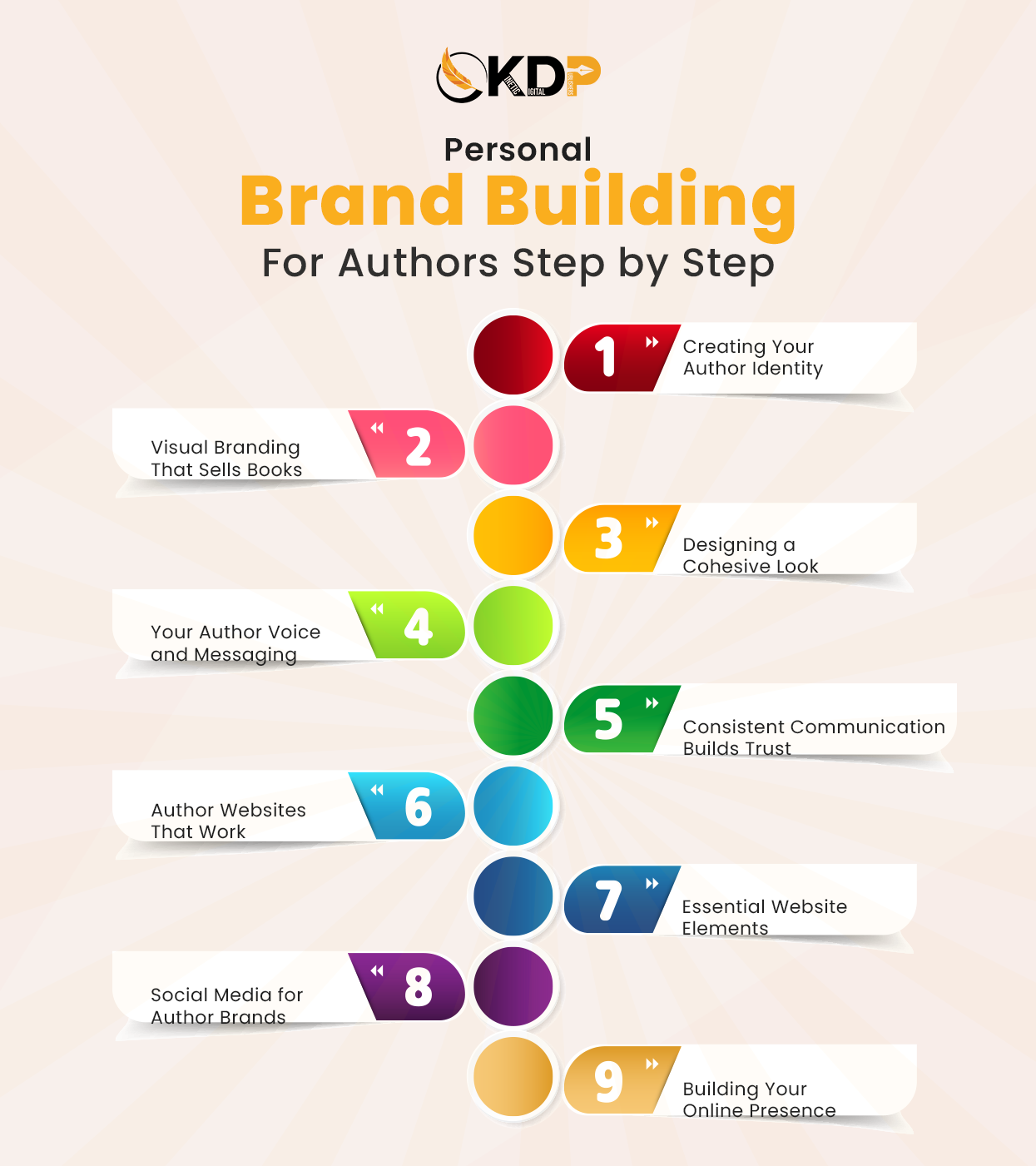 Author brand with Kinetic Digital Publishers showing professional author branding services and personal brand building for writers with expert guidance