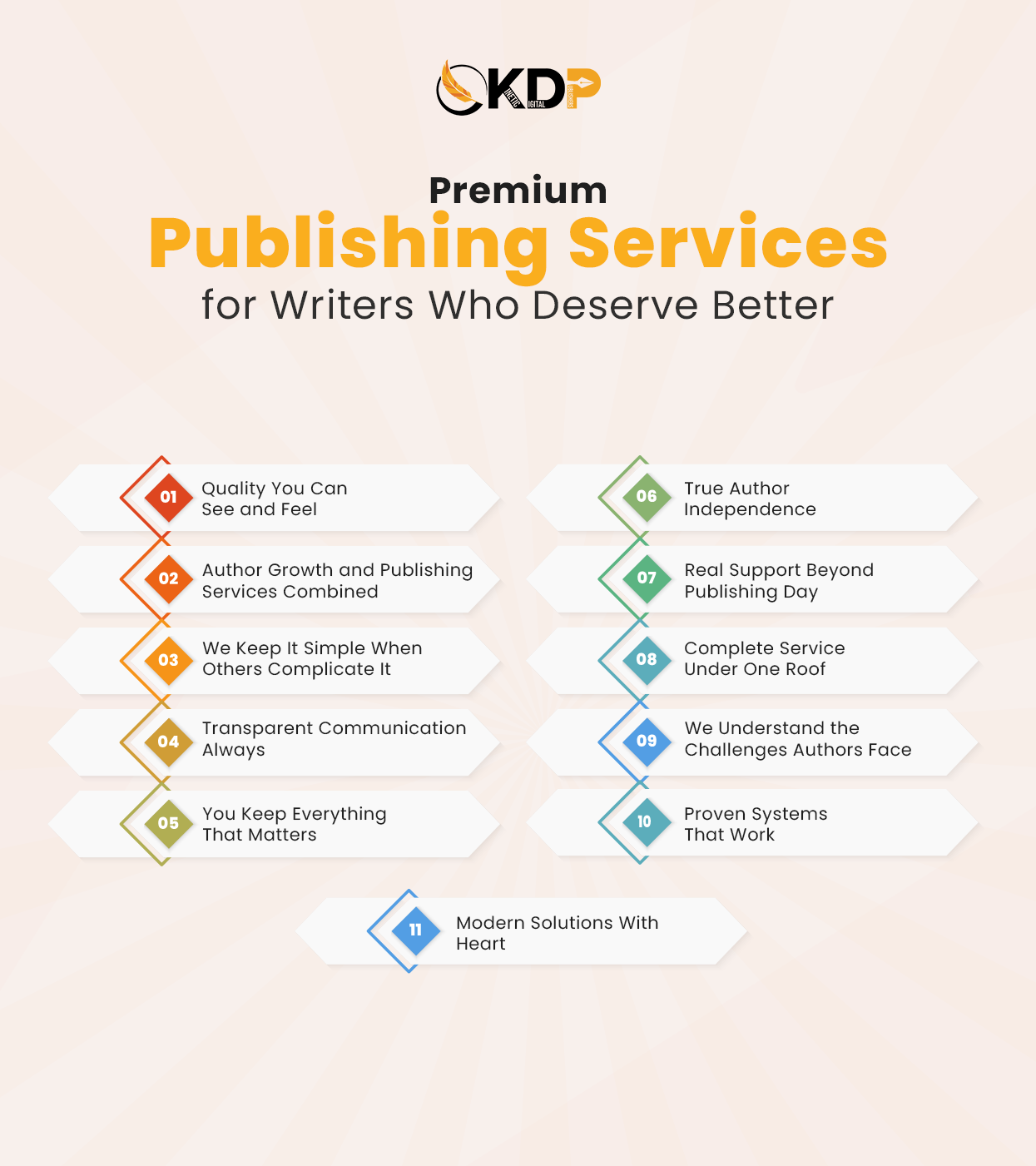 Kinetic Digital Publishers book publishing services showing premium publishing support, author growth services, and expert publishing partnership for writers