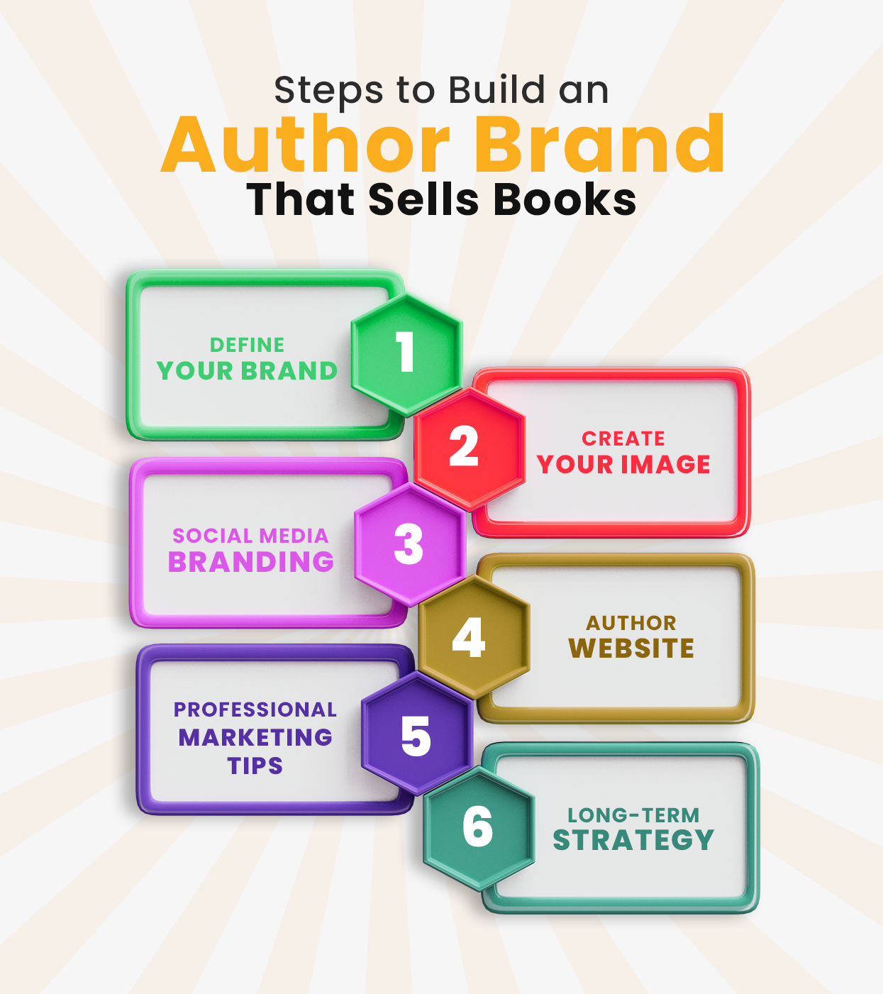 Author Brand That Sells Books