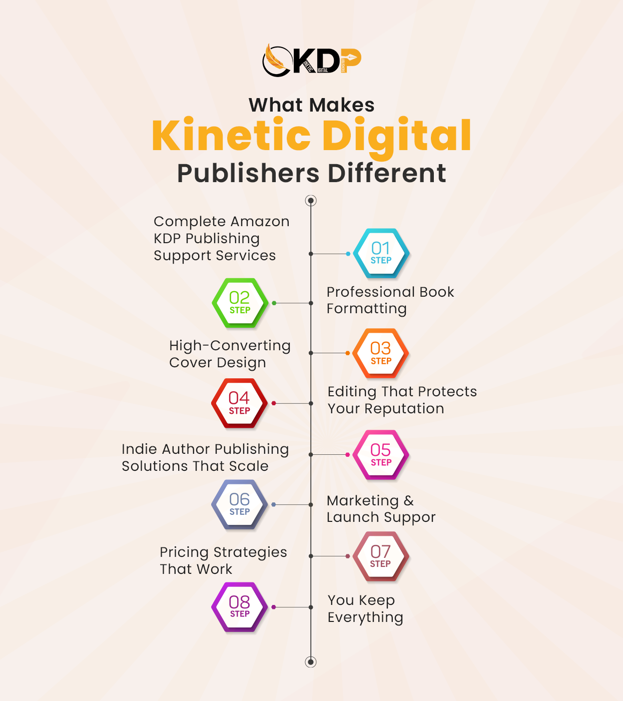 What Makes Kinetic Digital Publishers Different