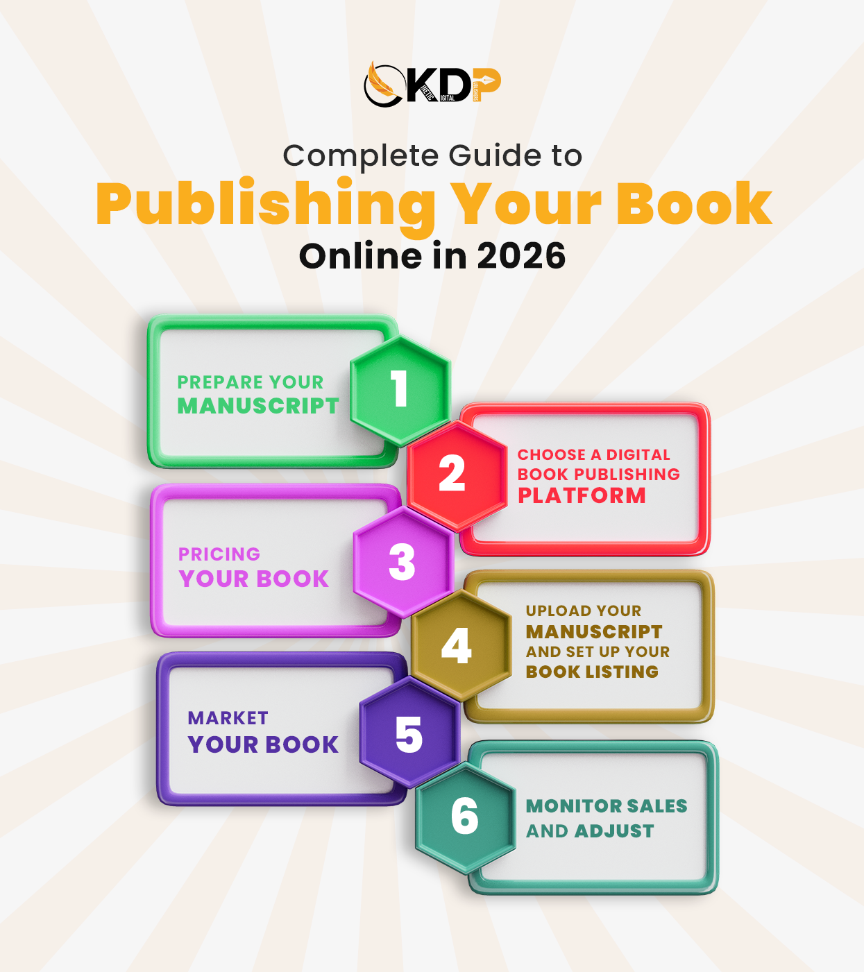 publish a book online