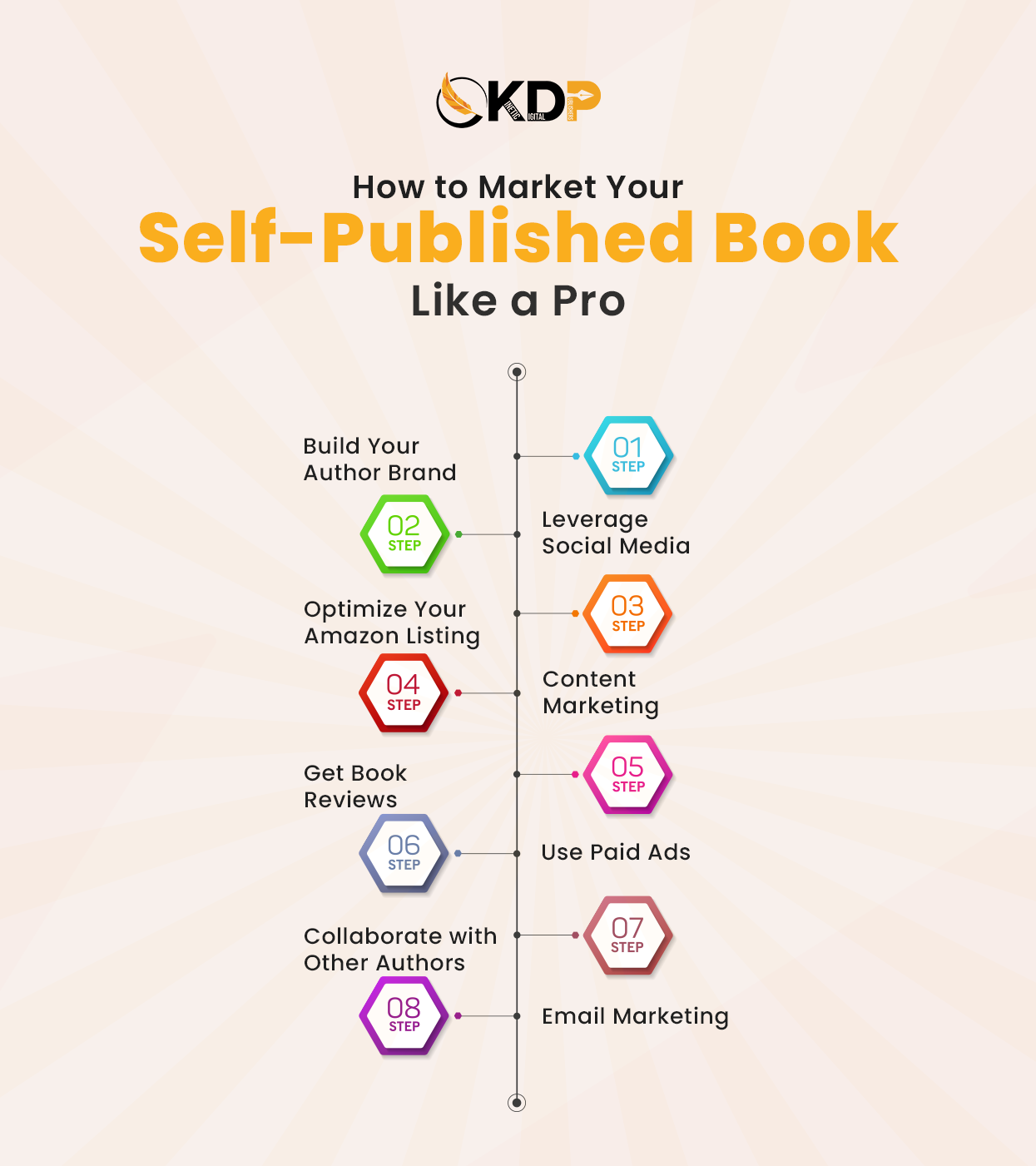 book marketing strategies