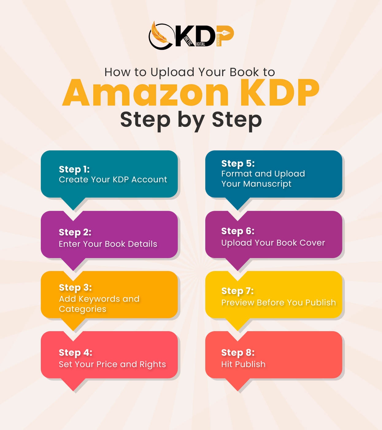 Upload Your Book to Amazon KDP