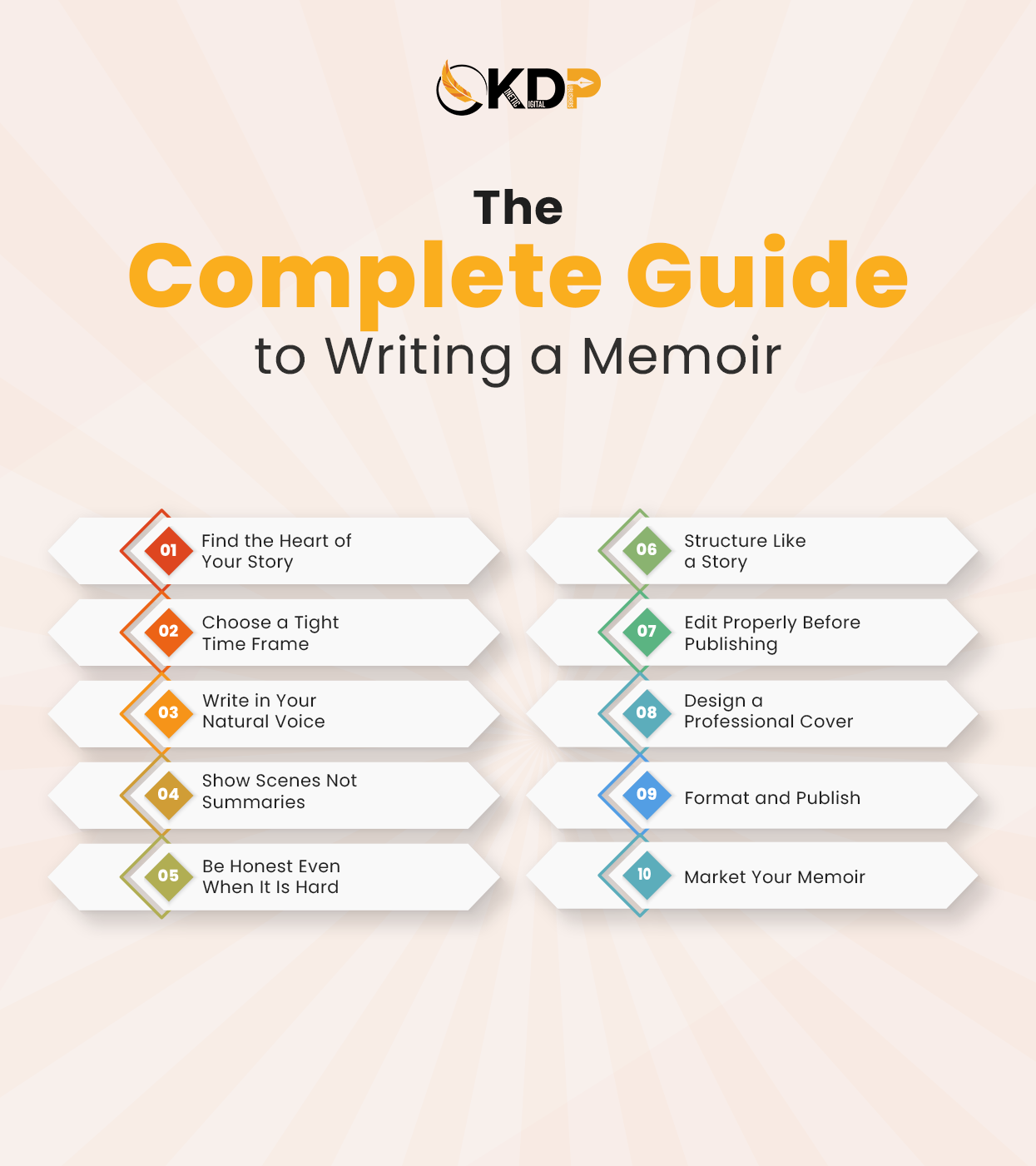 The Complete Guide to Writing a Memoir