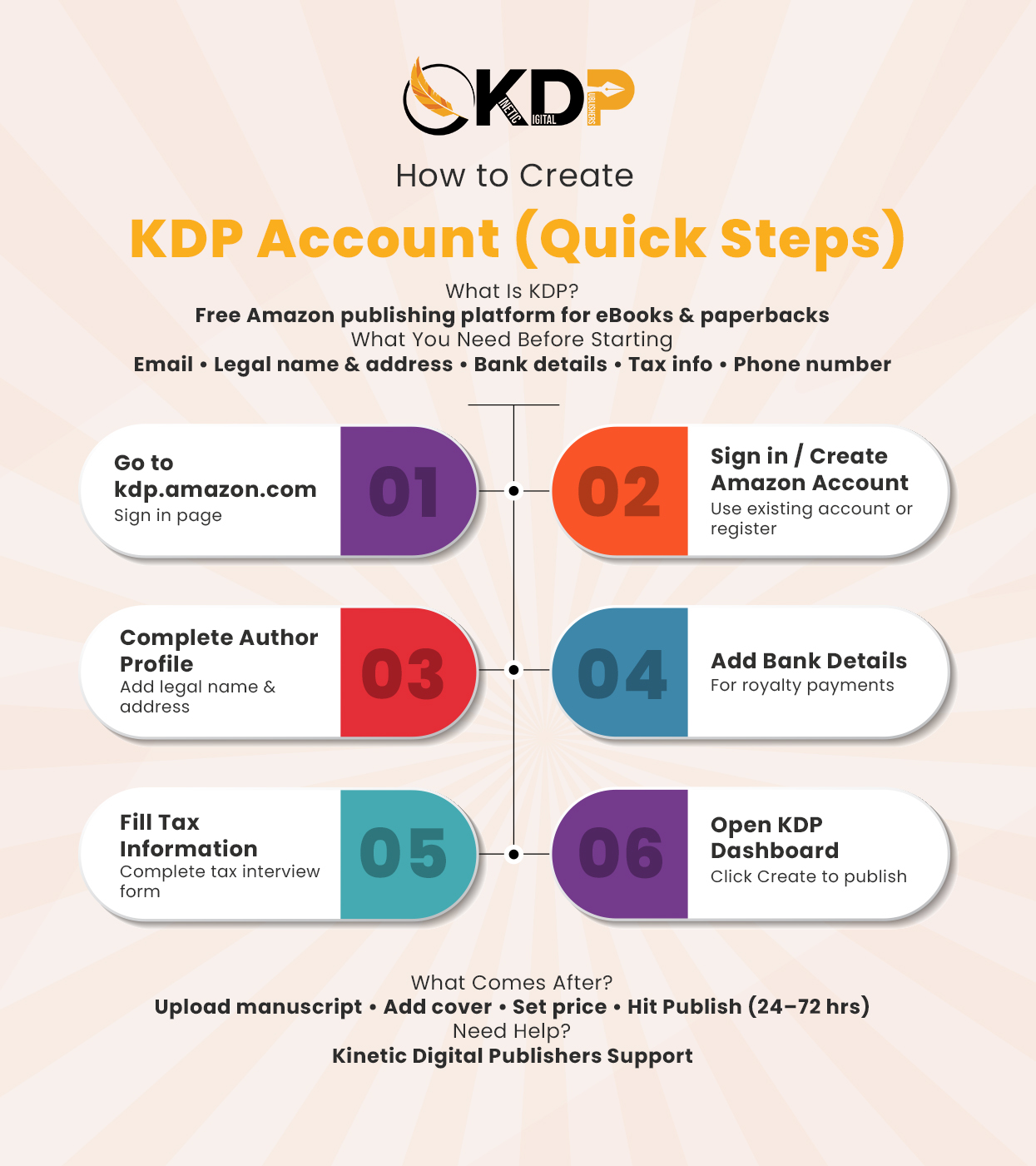 How to Create an Amazon KDP Account Step by Step