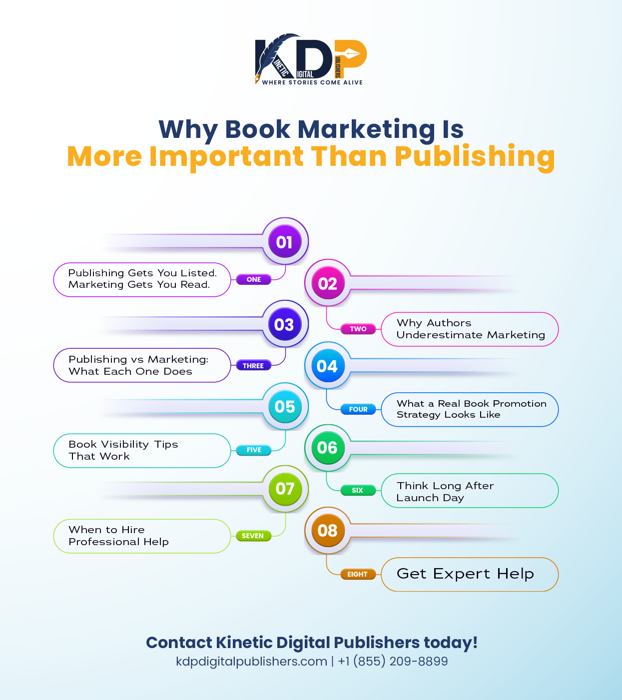 Why Book Marketing Is More Important Than Publishing