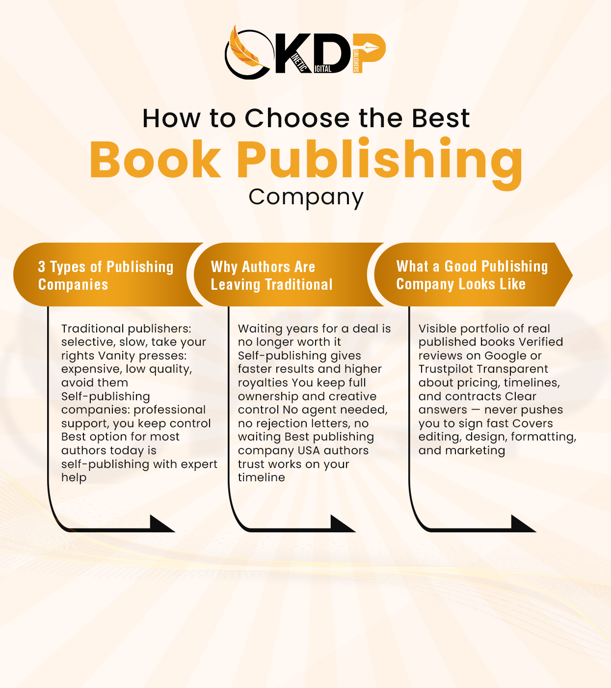 best publishing company USA