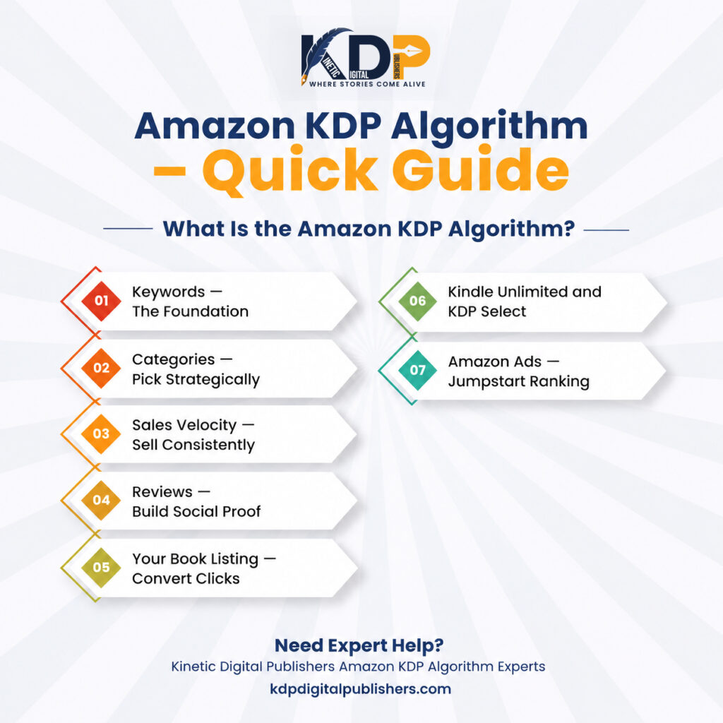Amazon KDP Algorithm Secrets Every Author Should Know