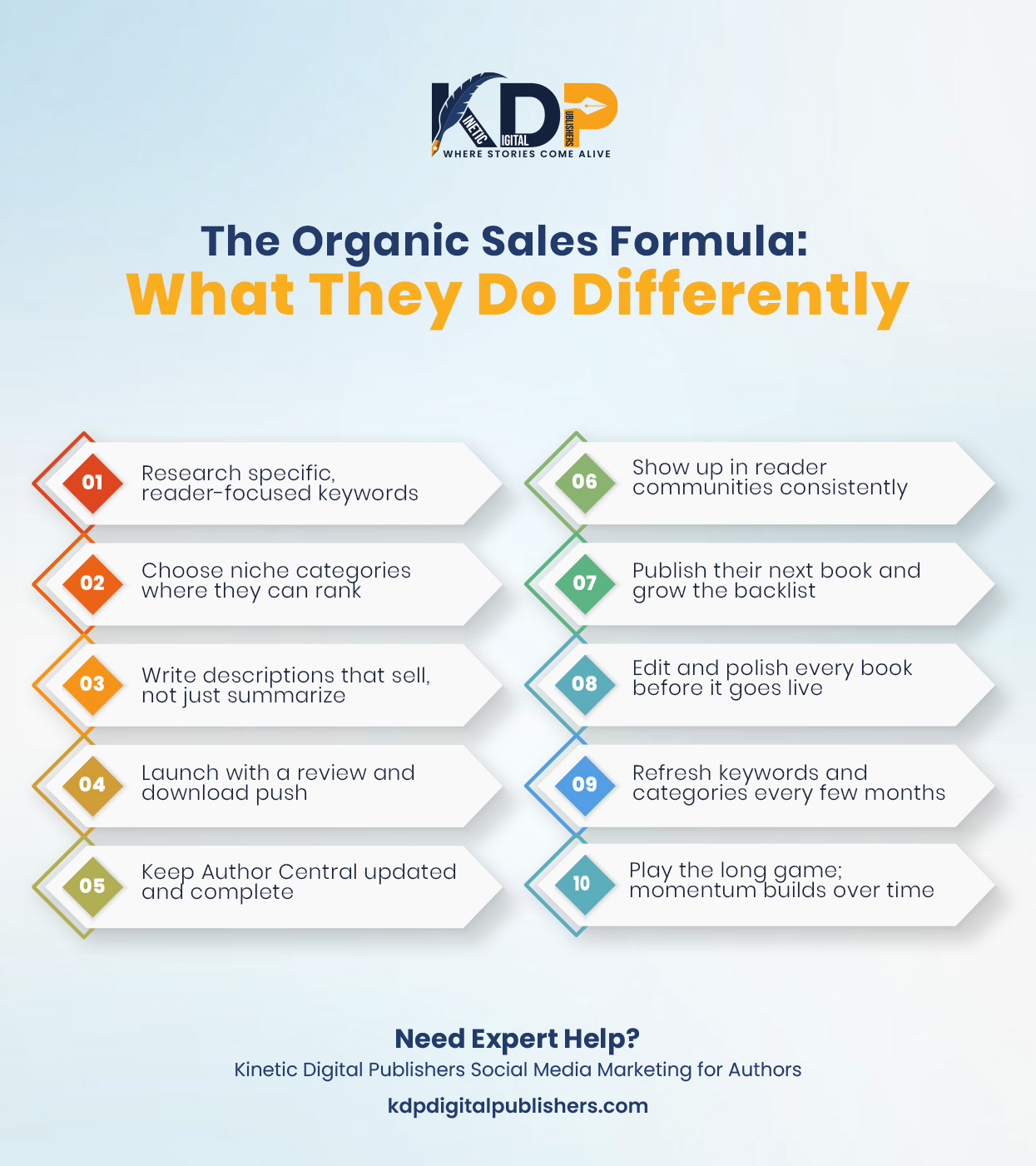 Self-published author celebrating KDP books sell every day through organic book marketing and Amazon KDP SEO strategy